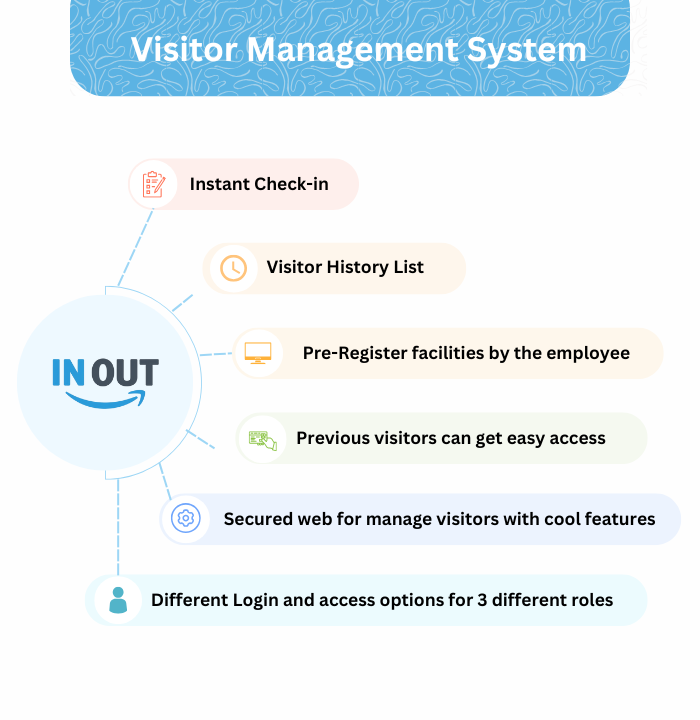 visitor